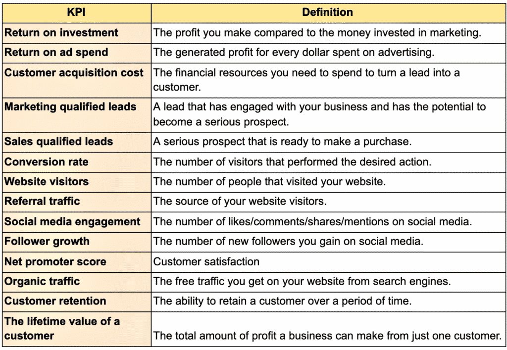KPI table