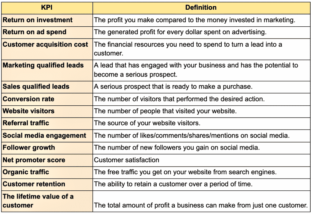 marketing plan strategic objective