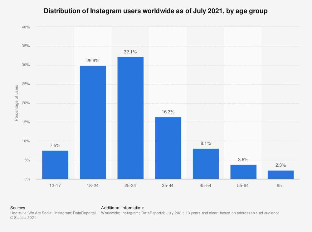 Instagram Memes: The DOs and DON'Ts for Posting Memes on Instagram