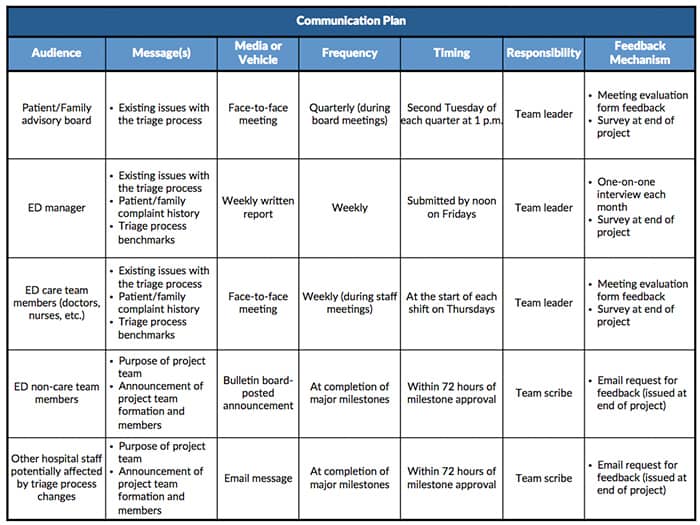 communications plan template example