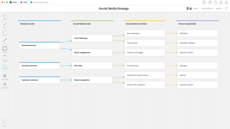 The Free Social Media Strategy Template You Need - SocialBee