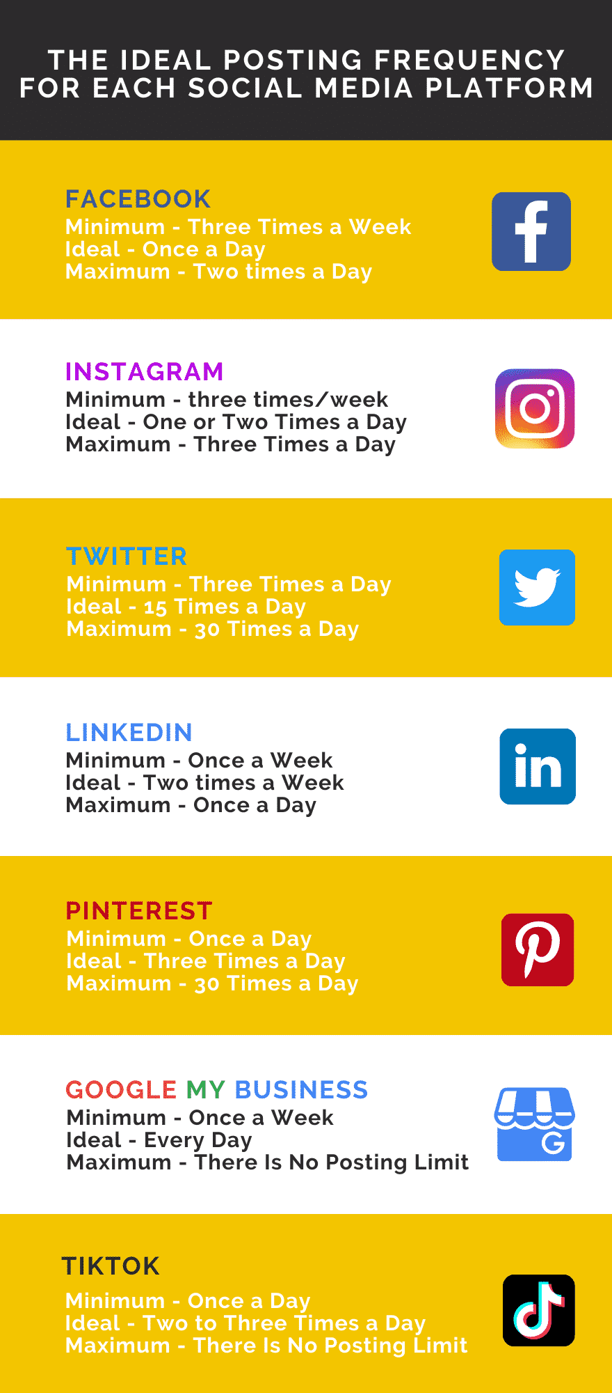 ideal posting frequency on social media