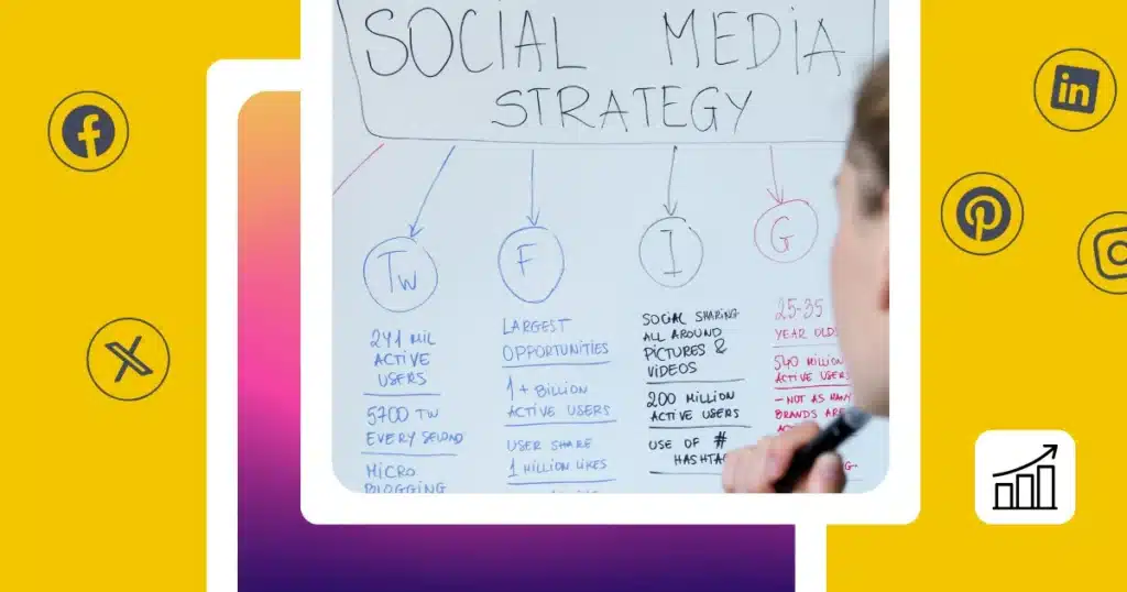 A social media strategy graphic showing a handwritten planning board with columns for different platforms, including Twitter/X, Facebook, Instagram, and Google+, alongside notes about users, engagement, and target audiences. Social-media icons surround the central image on a yellow and purple gradient background.