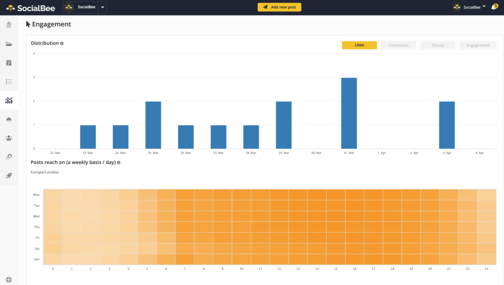 SocialBee Analytics - engagement data