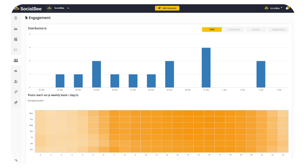 SocialBee analytics - engagement data