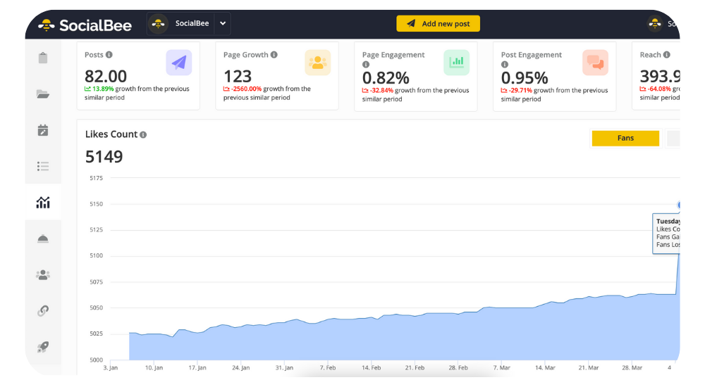 SocialBee analytics - follower growth