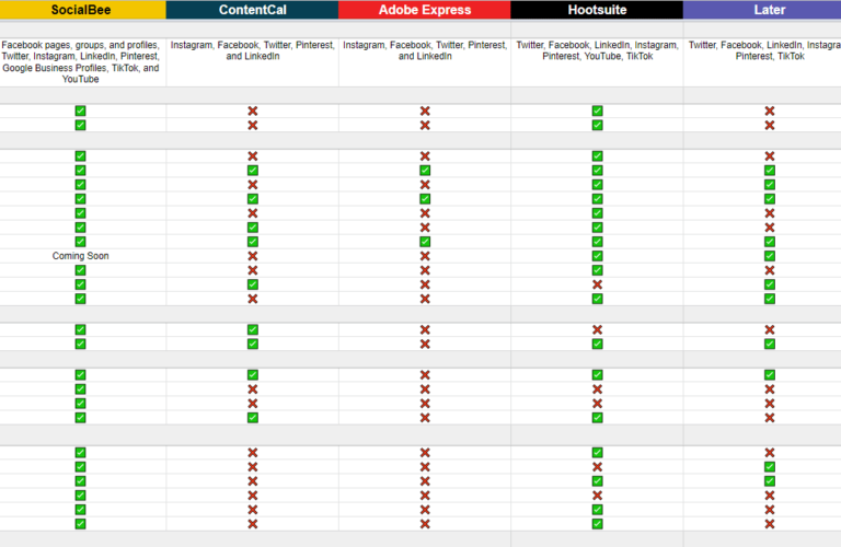 SocialBee competitor feature comparison table