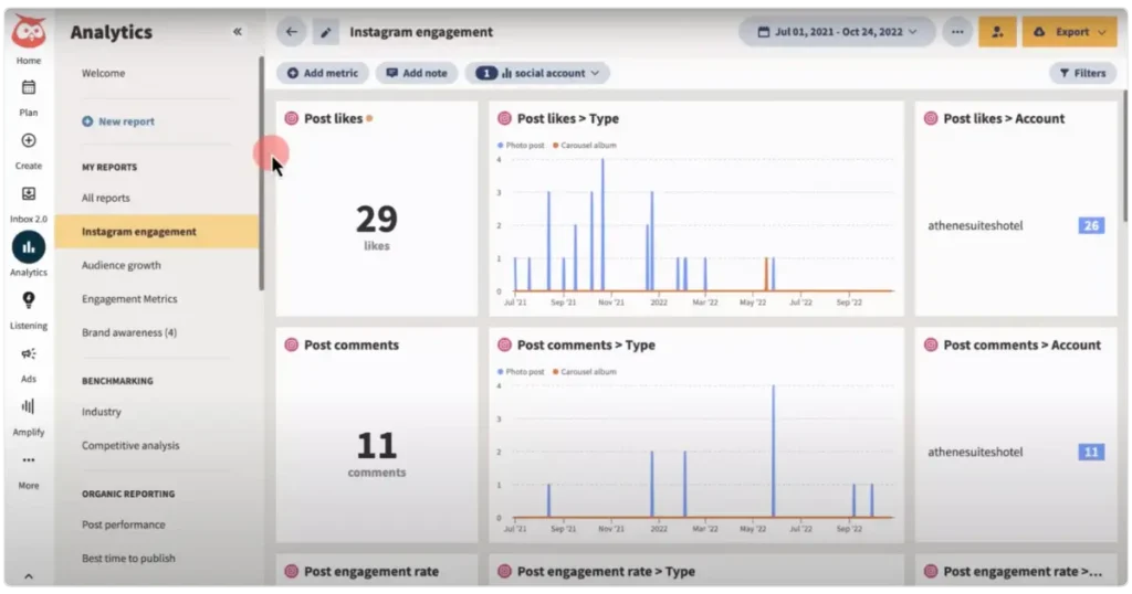 Hootsuite social media analytics