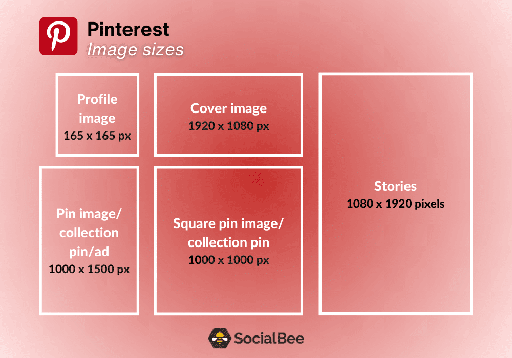 The complete list of Facebook ad sizes