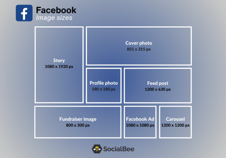 The Updated Social Media Image Sizes Cheat Sheet for 2024 - SocialBee