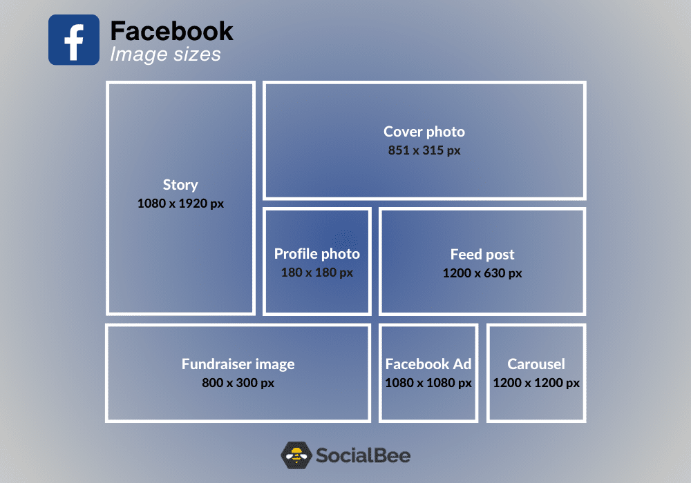 Facebook Profile Photo Size   Final SocialBee Social Media Sizes 2023 