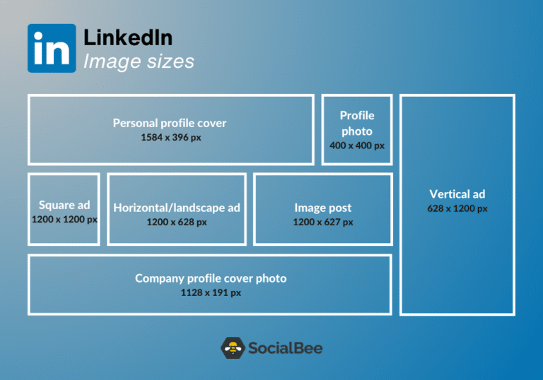 The Updated Social Media Image Sizes Cheat Sheet for 2024 - SocialBee