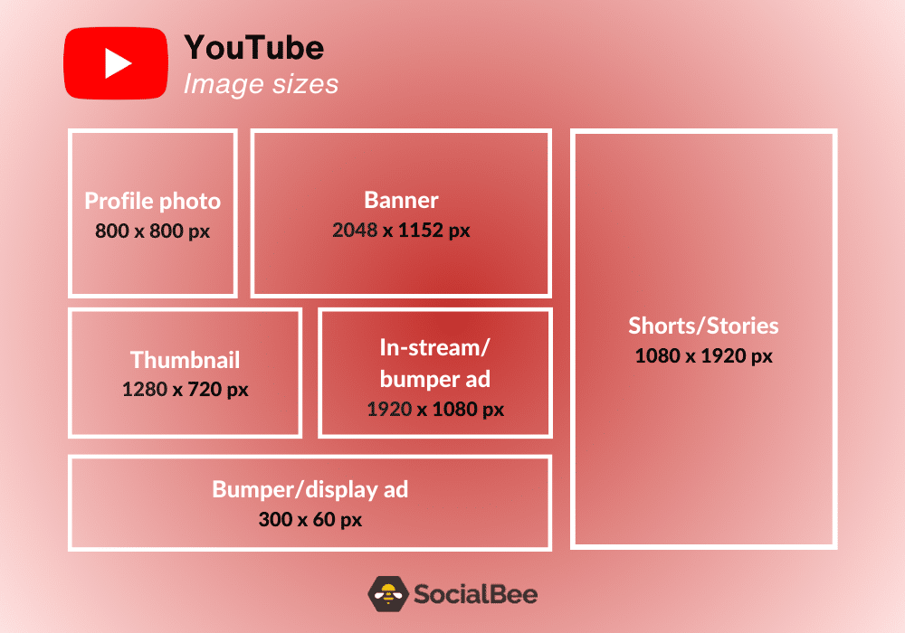 The Updated Social Media Image Sizes Cheat Sheet for 2024 SocialBee