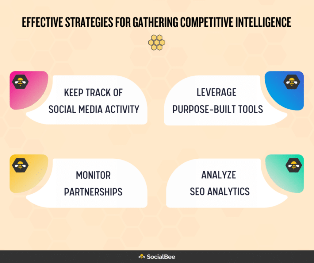 strategies for gathering competitive intelligence