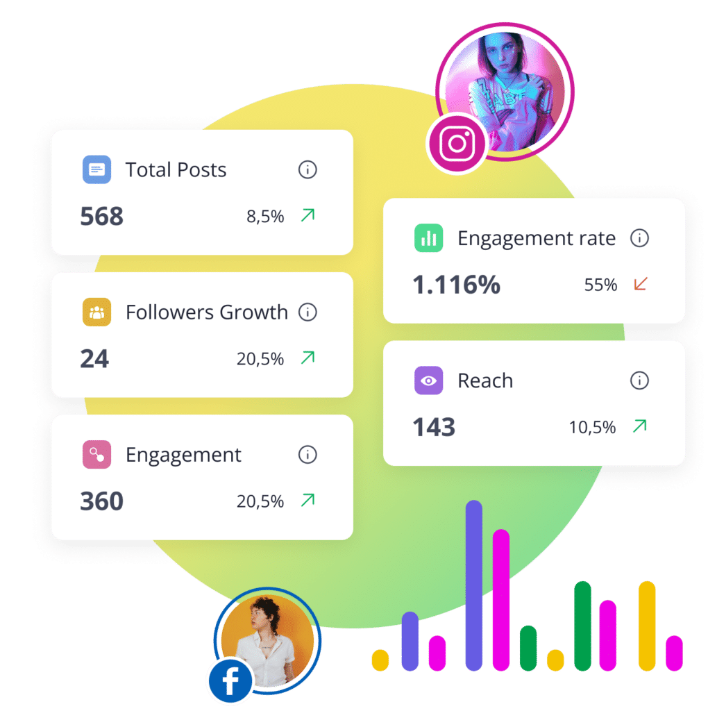 SocialBee post metrics