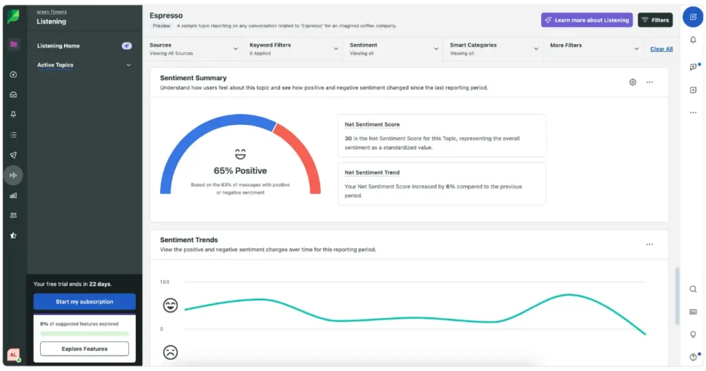 sprout social sentiment summary