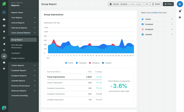 Sprout Social Analytics Dashboard