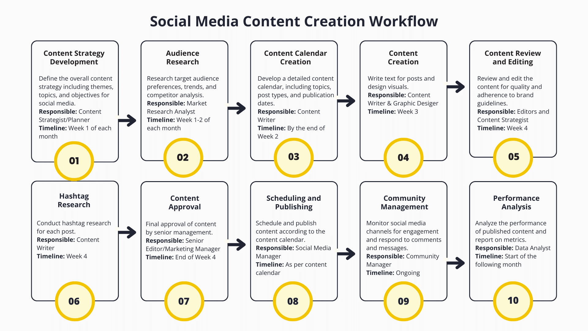 how-to-create-a-social-media-content-creation-workflow-socialbee