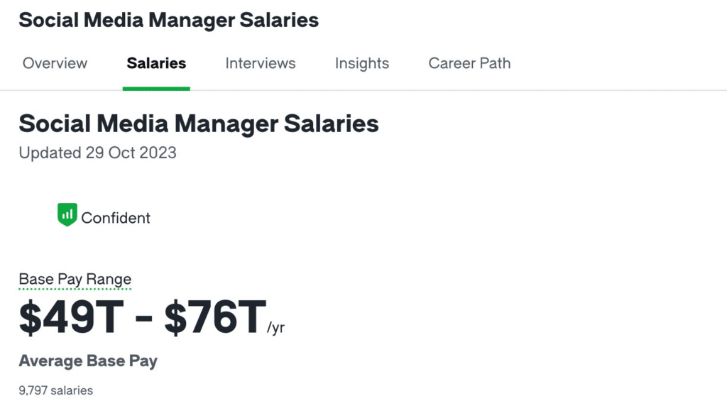 social media manager salaries glassdoor