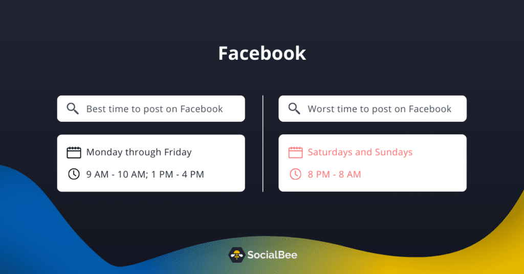 best times to post on Facebook