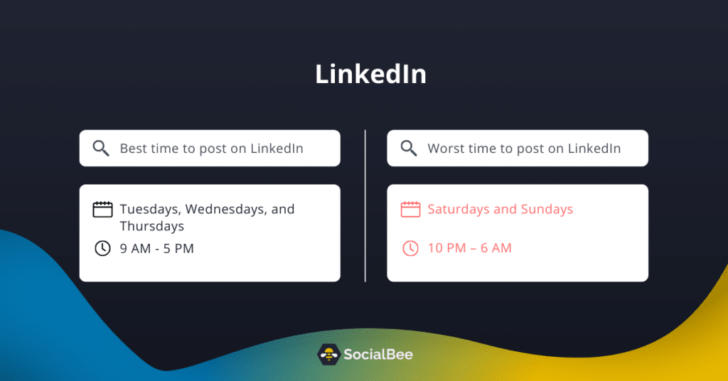 best times to post on LinkedIn