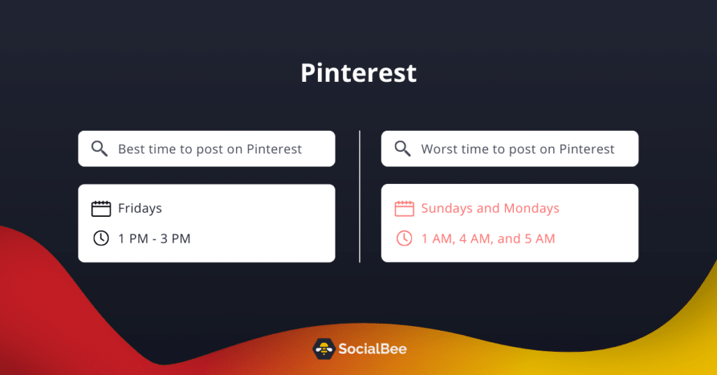 best times to post on Pinterest