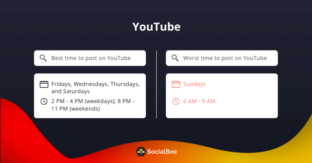 best times to post on YouTube