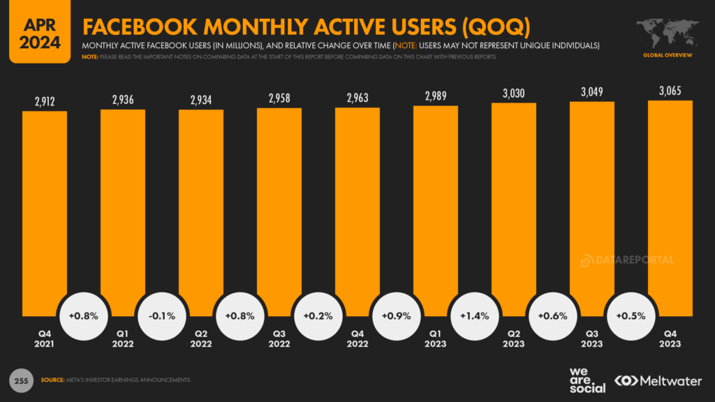 facebook usage statistics