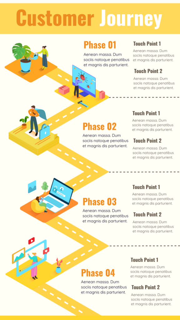 customer journey phases