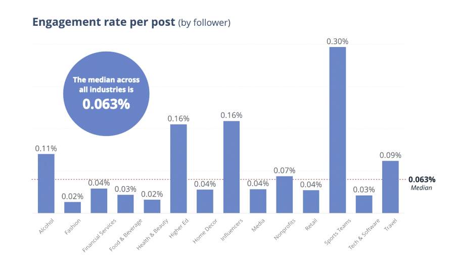 engagement rate facebook