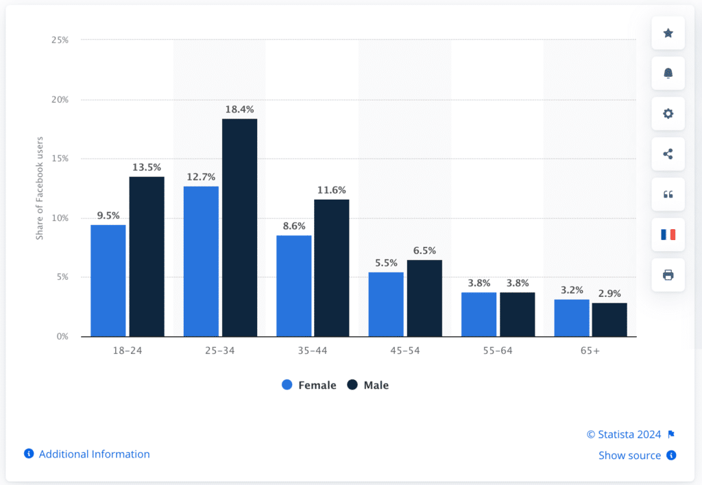 gender age analytics