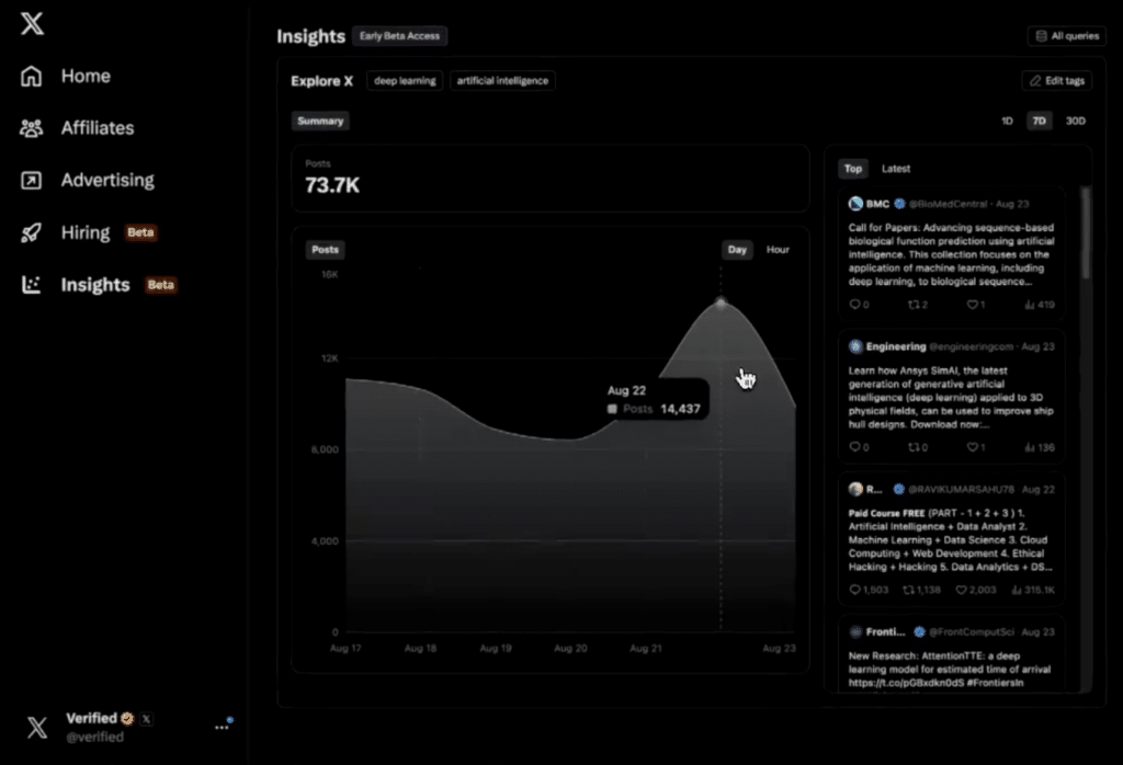 X analytics tools for verified organizations