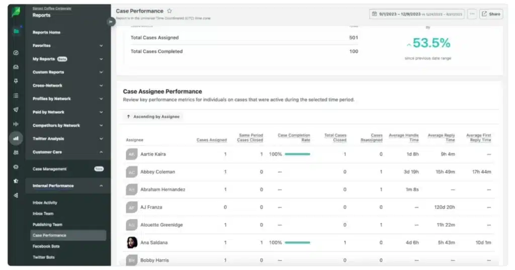 sprout social case performance