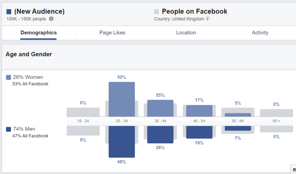 facebook audience insights