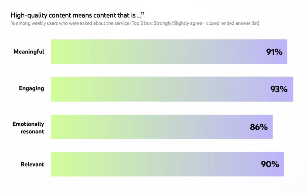 the factors that make the content high quality according to YouTube's study