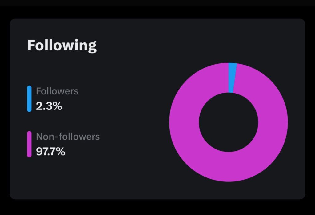 X follower vs non-follower engagement analytics