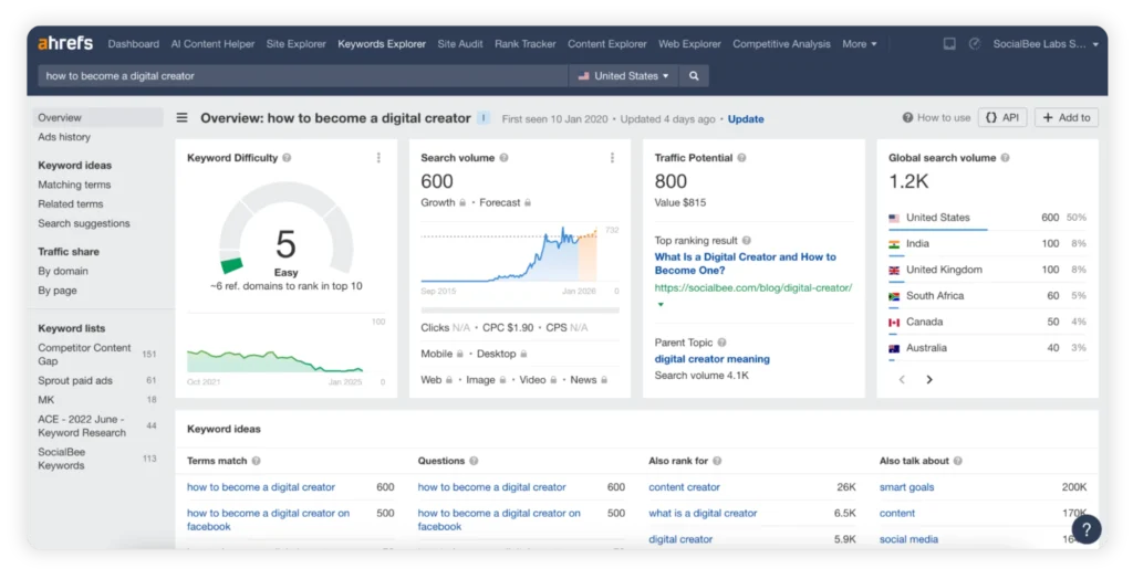 Ahrefs keyword tool