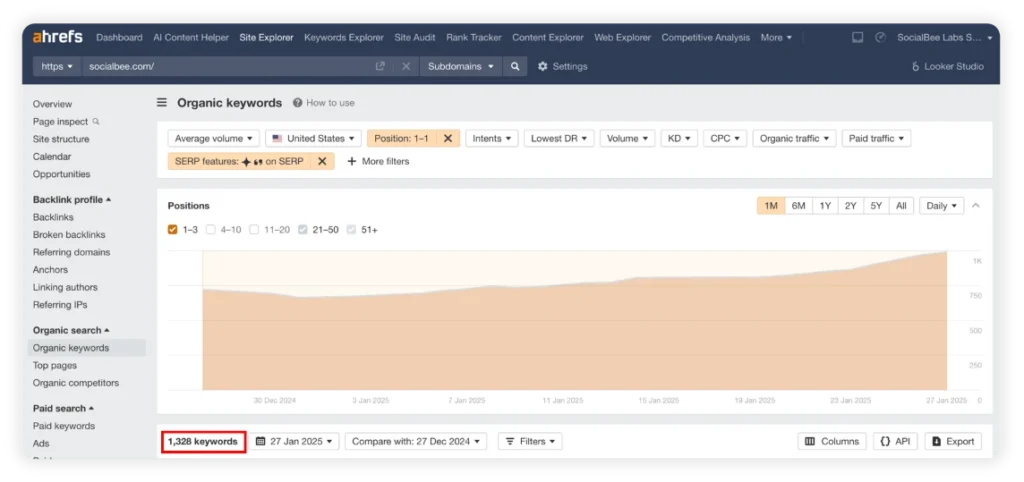 SocialBee SERP features