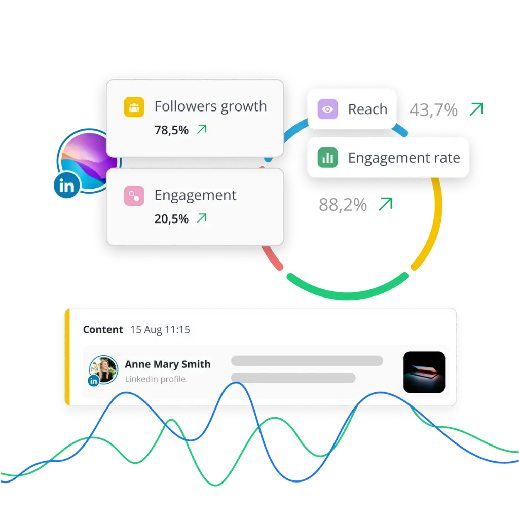 SocialBee LinkedIn analytics