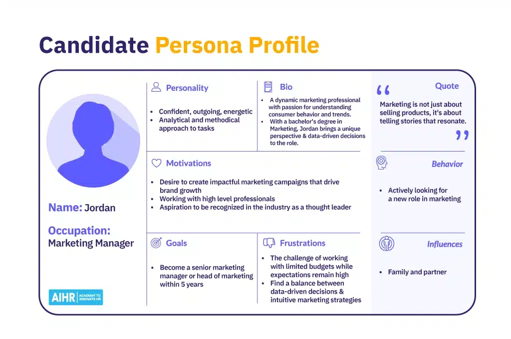 Persona profile for Jordan, a marketing manager with motivations, goals, frustrations, and personality traits.
