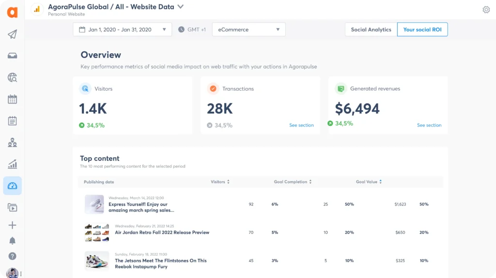 Agorapulse dashboard showing website metrics and top-performing content from June 1, 2020 to January 31, 2020.