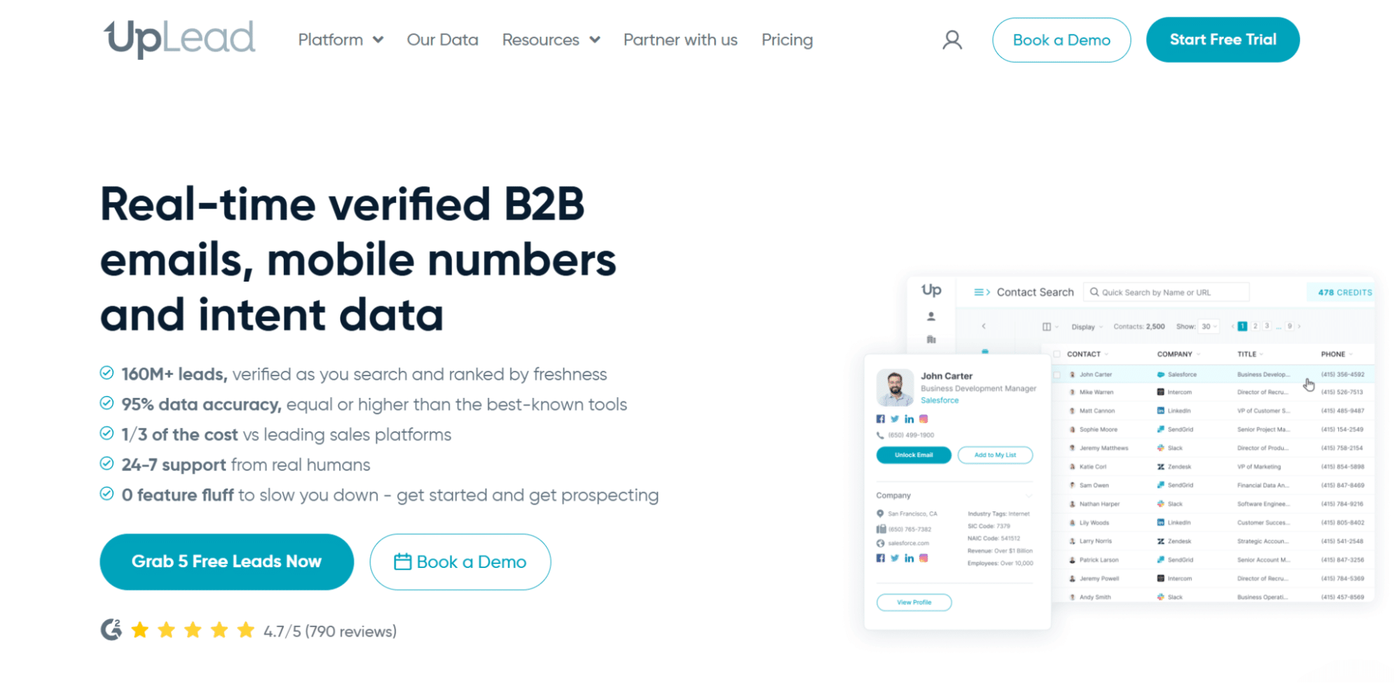 UpLead homepage highlighting verified B2B contacts, data accuracy, cost savings, and support with a sample contact search interface.