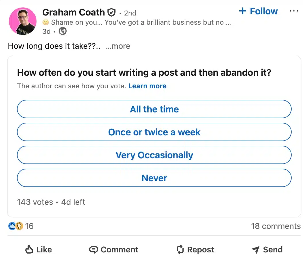 LinkedIn post by Graham Coath asking “How often do you start writing a post and then abandon it?” with poll options: All the time, Once or twice a week, Very Occasionally, Never. 143 votes recorded with 4 days left.