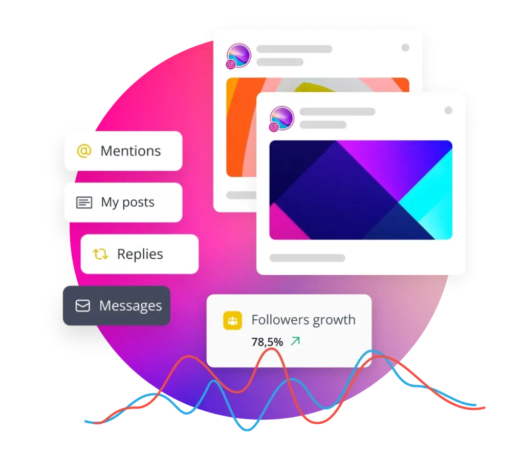 Graphic of a social media dashboard showing Instagram posts, follower growth analytics, and engagement tools for mentions, replies, and messages.