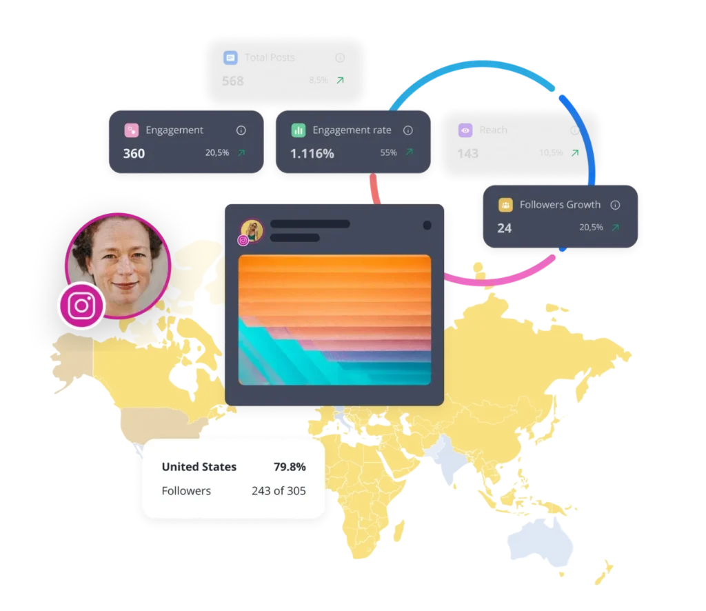 SocialBee’s Instagram analytics showing metrics for posts, engagement, engagement rate, reach, and follower growth, displayed over a world map with audience location data.