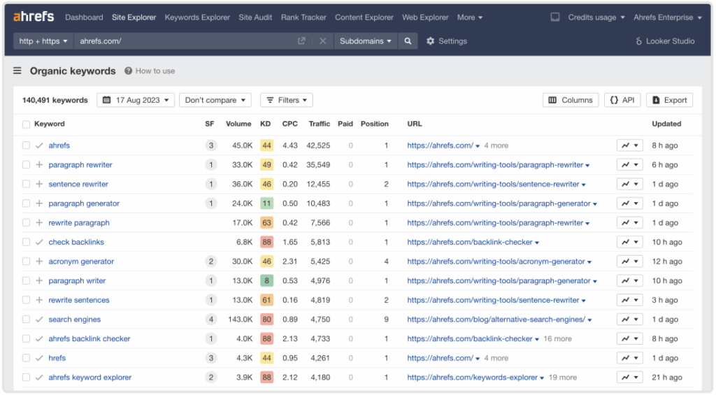 Screenshot of Ahrefs Site Explorer showing organic keywords report with keyword rankings, search volume, keyword difficulty, CPC, traffic, and URLs.