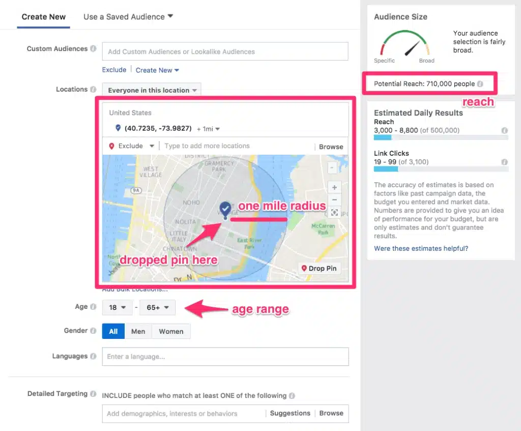Screenshot of Facebook Ads Manager showing audience reach, location pin, and age targeting.