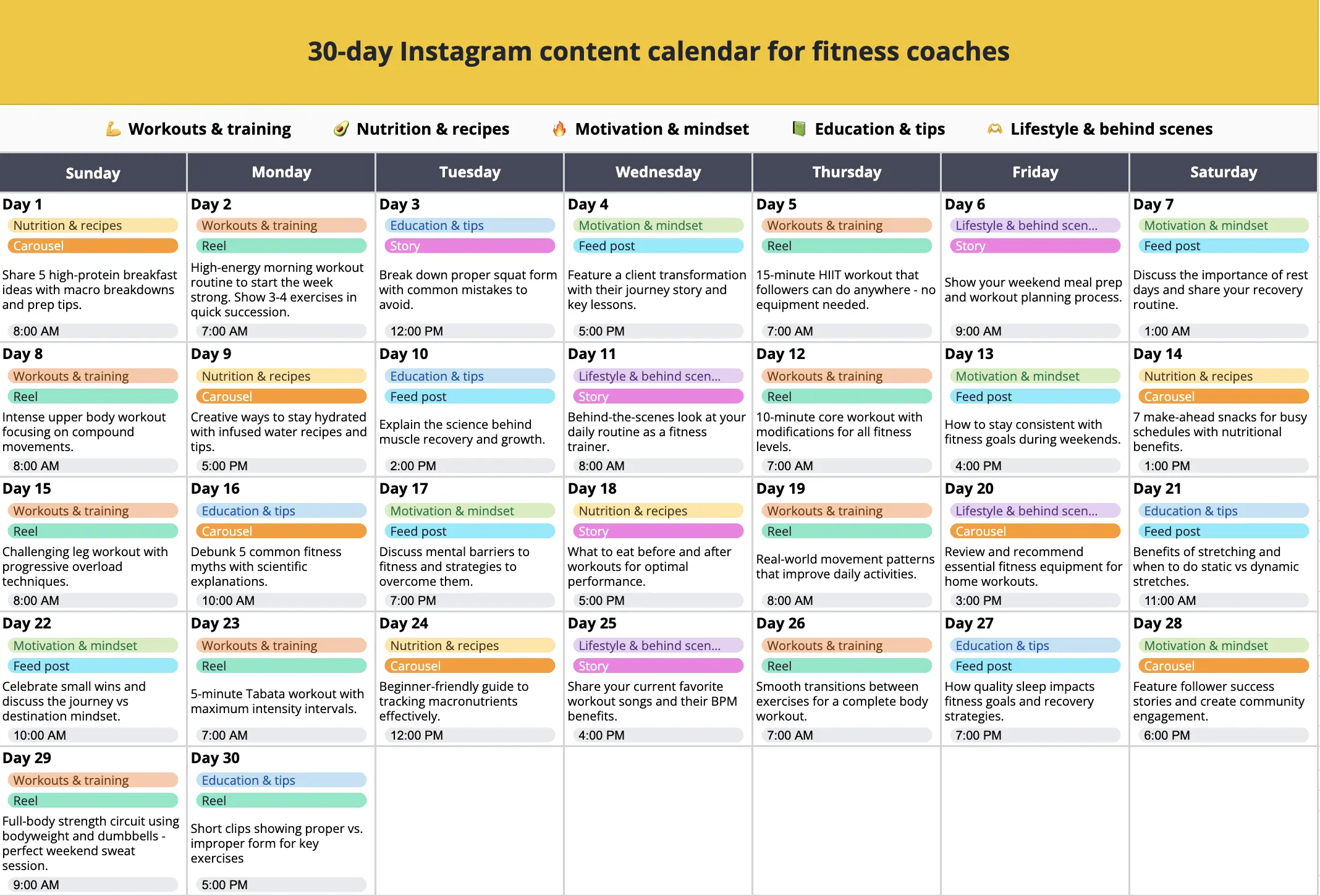 Editable 30-day Instagram calendar for fitness coaches with workout tips, nutrition posts, mindset content, and daily posting suggestions.