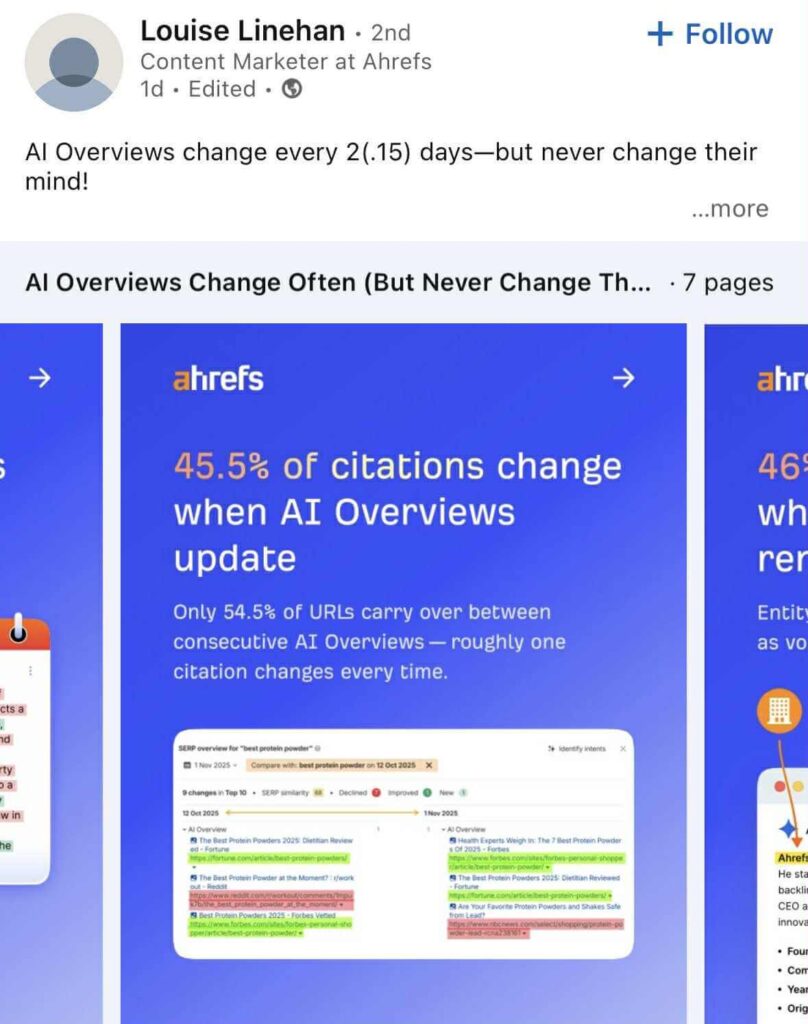 A LinkedIn carousel slide from Ahrefs with a blue background showing the statistic “45.5% of citations change when AI Overviews update.” Below the headline is supporting text explaining that only 54.5% of URLs remain the same between consecutive AI Overviews. At the bottom, a comparison screenshot displays two SERP result panels with highlighted citation changes.