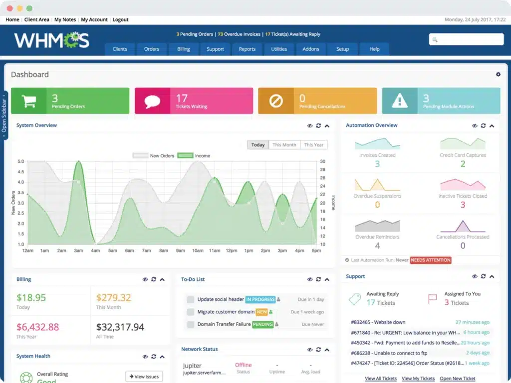 WHMCS dashboard displaying system metrics and account management information. The top section shows navigation tabs for Clients, Orders, Billing, Support, Reports, Utilities, Addons, Setup, and Help.